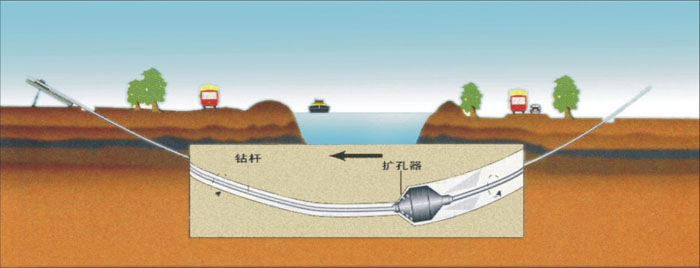 保定非开挖